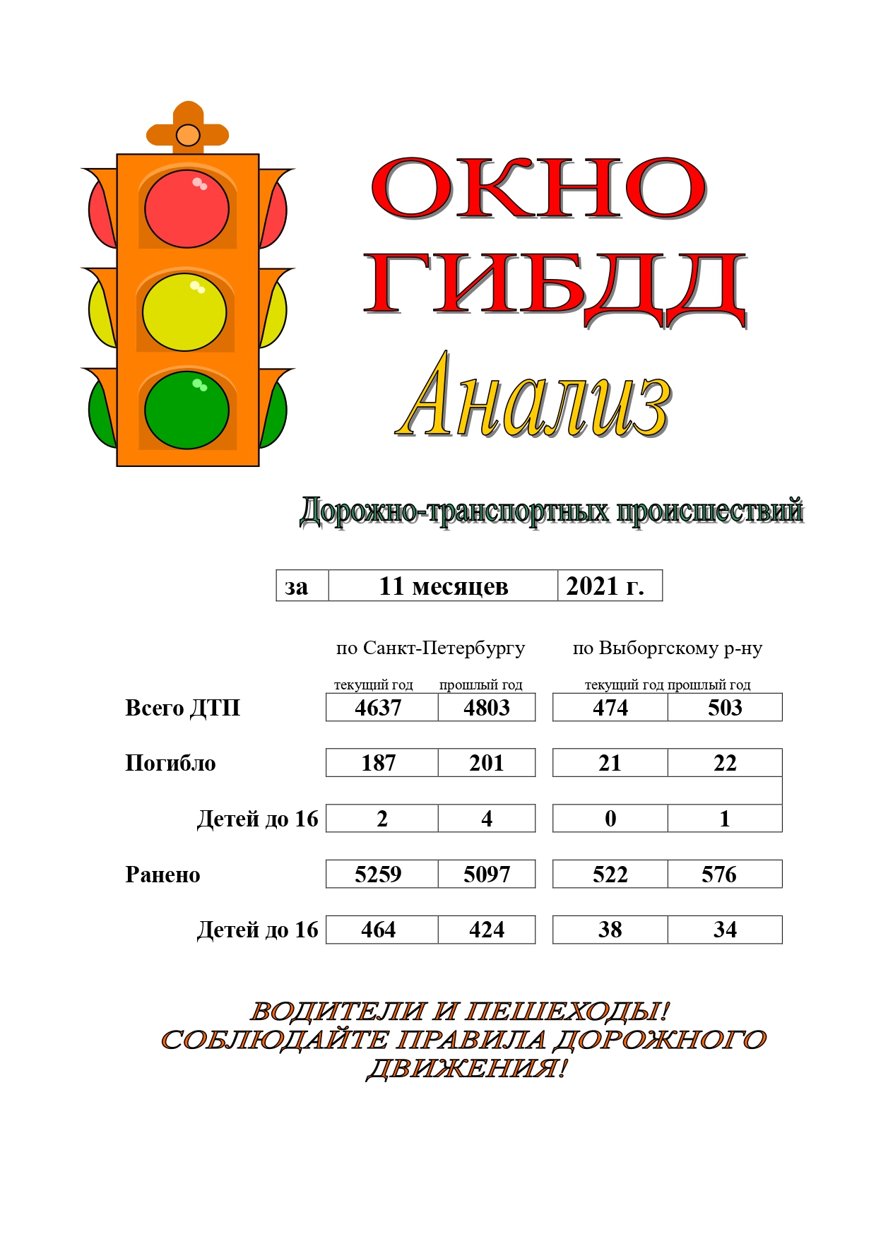 Окно ГИБДД за 11 месяцев 2021 года