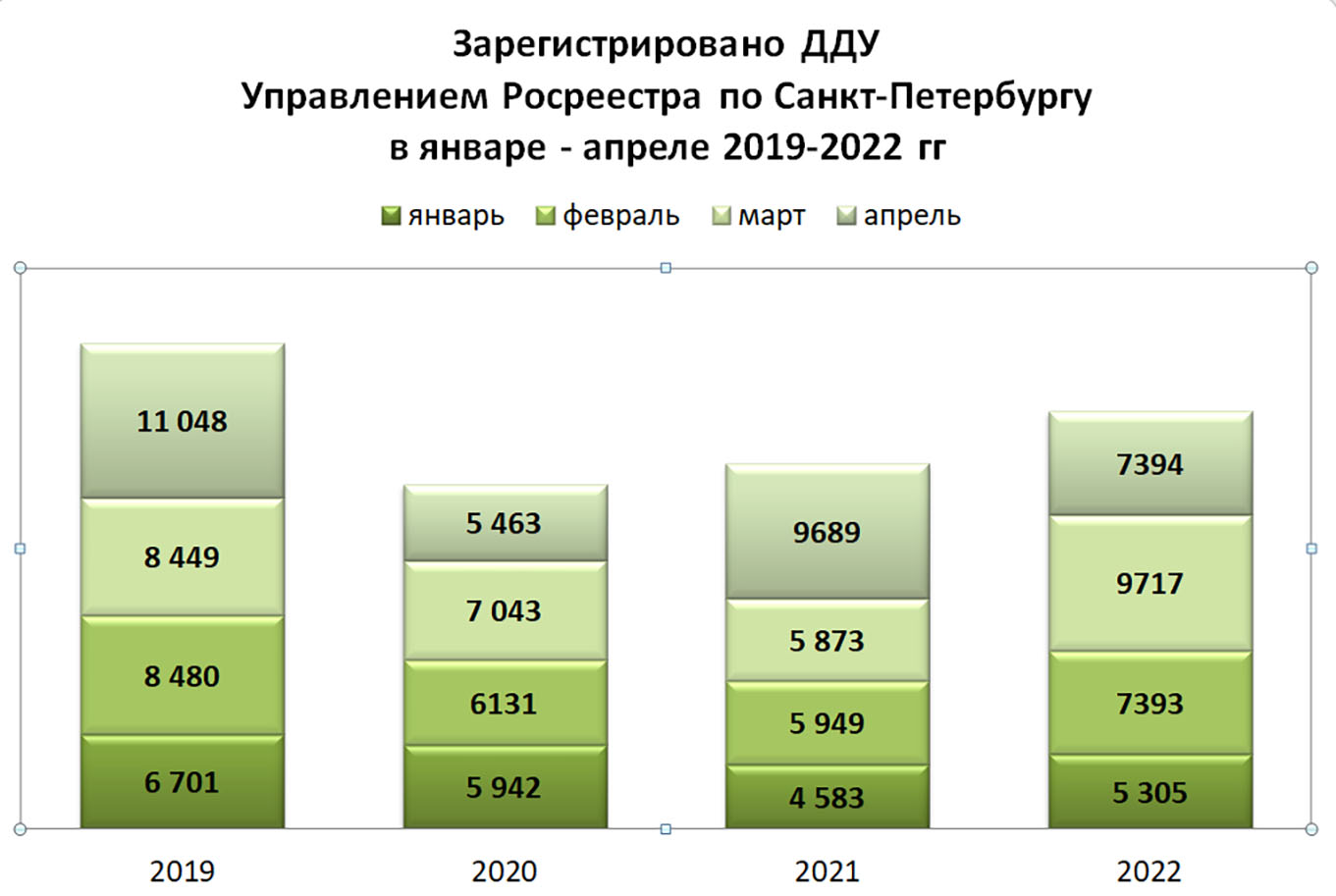 Зарегистрировано ДДУ