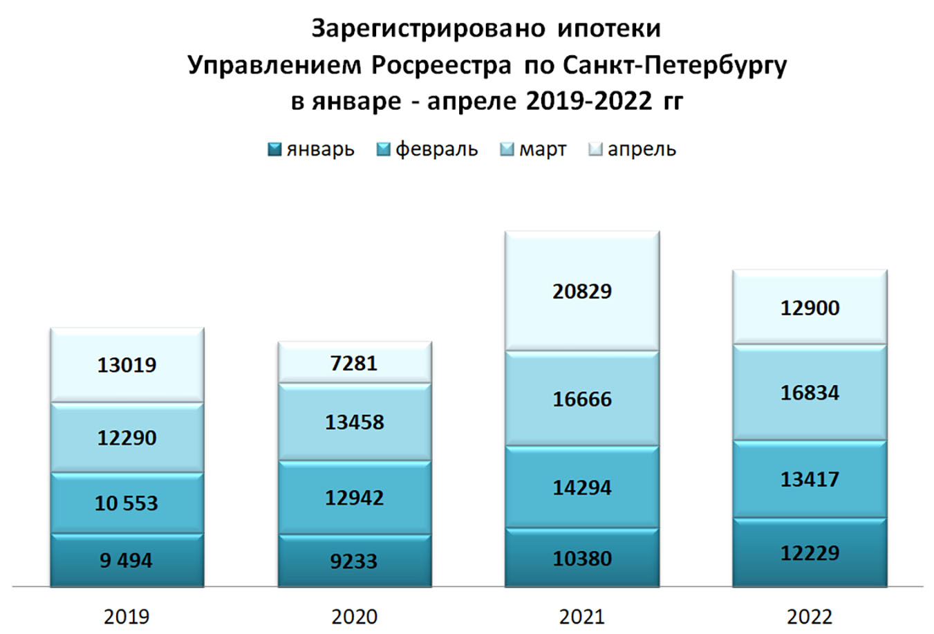 Зарегистрировано ипотеки