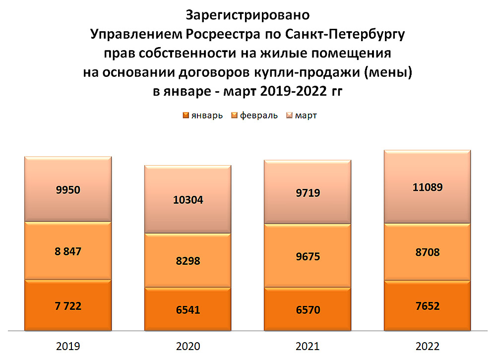 Статистика Росреестр 1 квартал