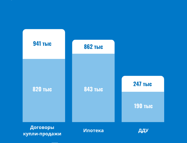 Росреестр Петербурга