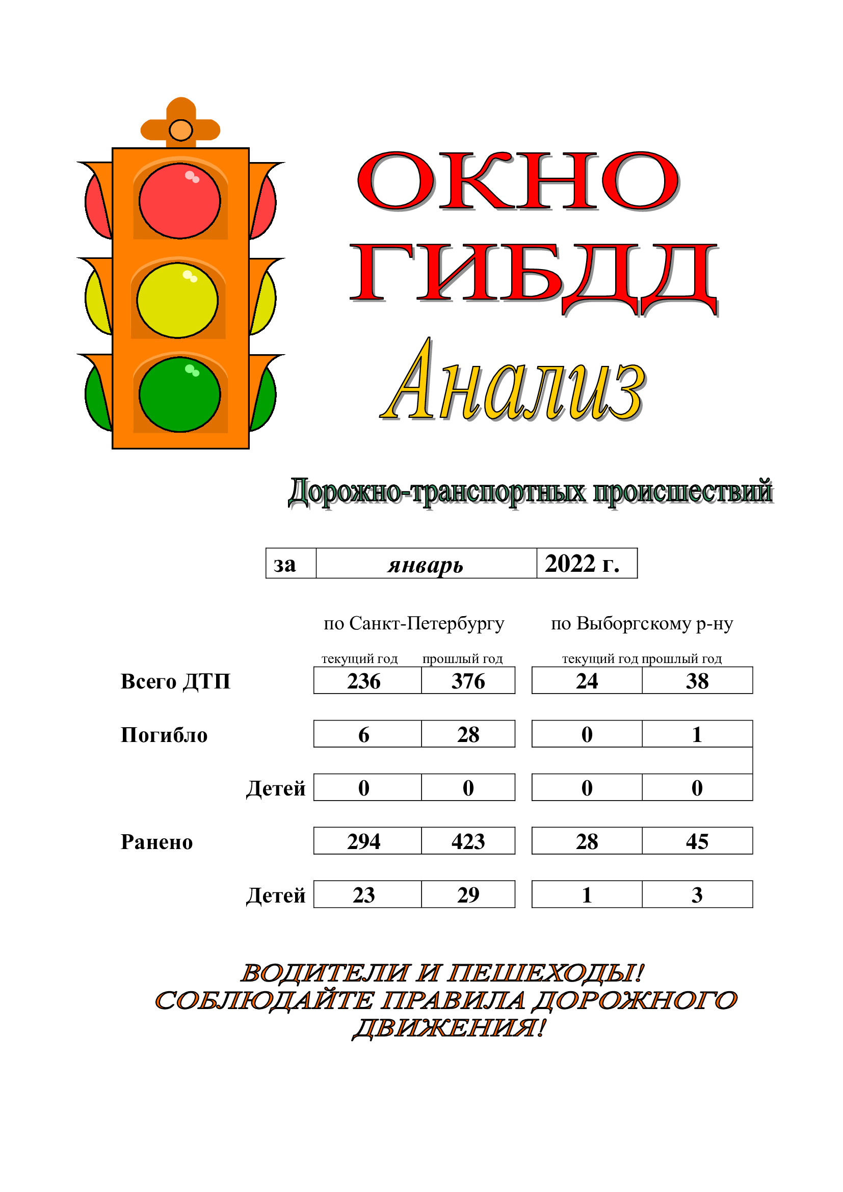 Окно ГИБДД за январь 2022 года