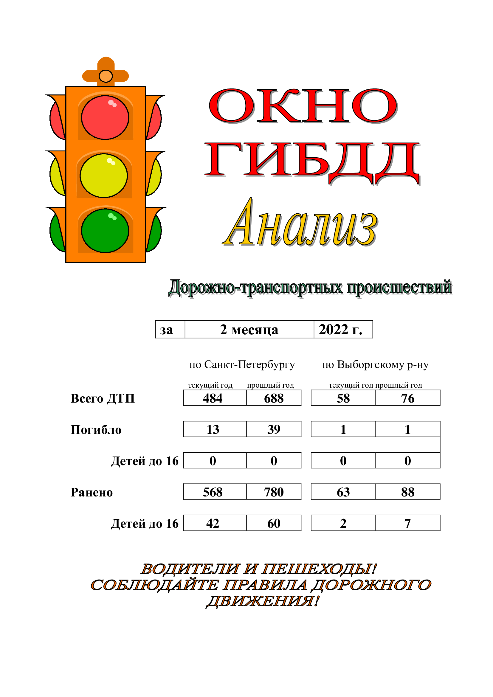 Окно ГИБДД за 2 месяца 2022 года